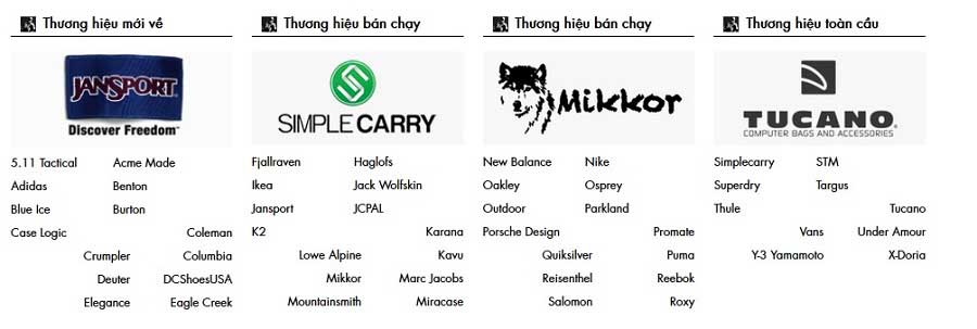 Thương hiệu tại Balocenter